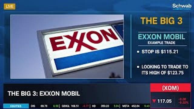 XOM, BAC, GOOG: Example Trade & Technical Trends