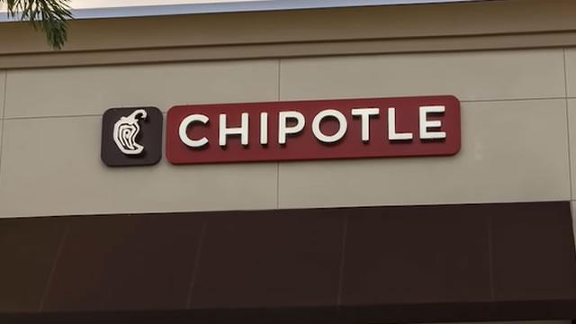 Chipotle Mexican Grill's Recent Correction Is Well-Warranted - Comparable Sales Growth Remains Robust