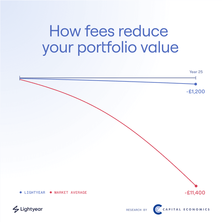 Deposit values, transaction activity & growth assumptions used are outlined below