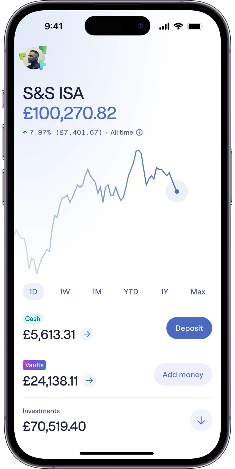 Stocks & Shares ISA