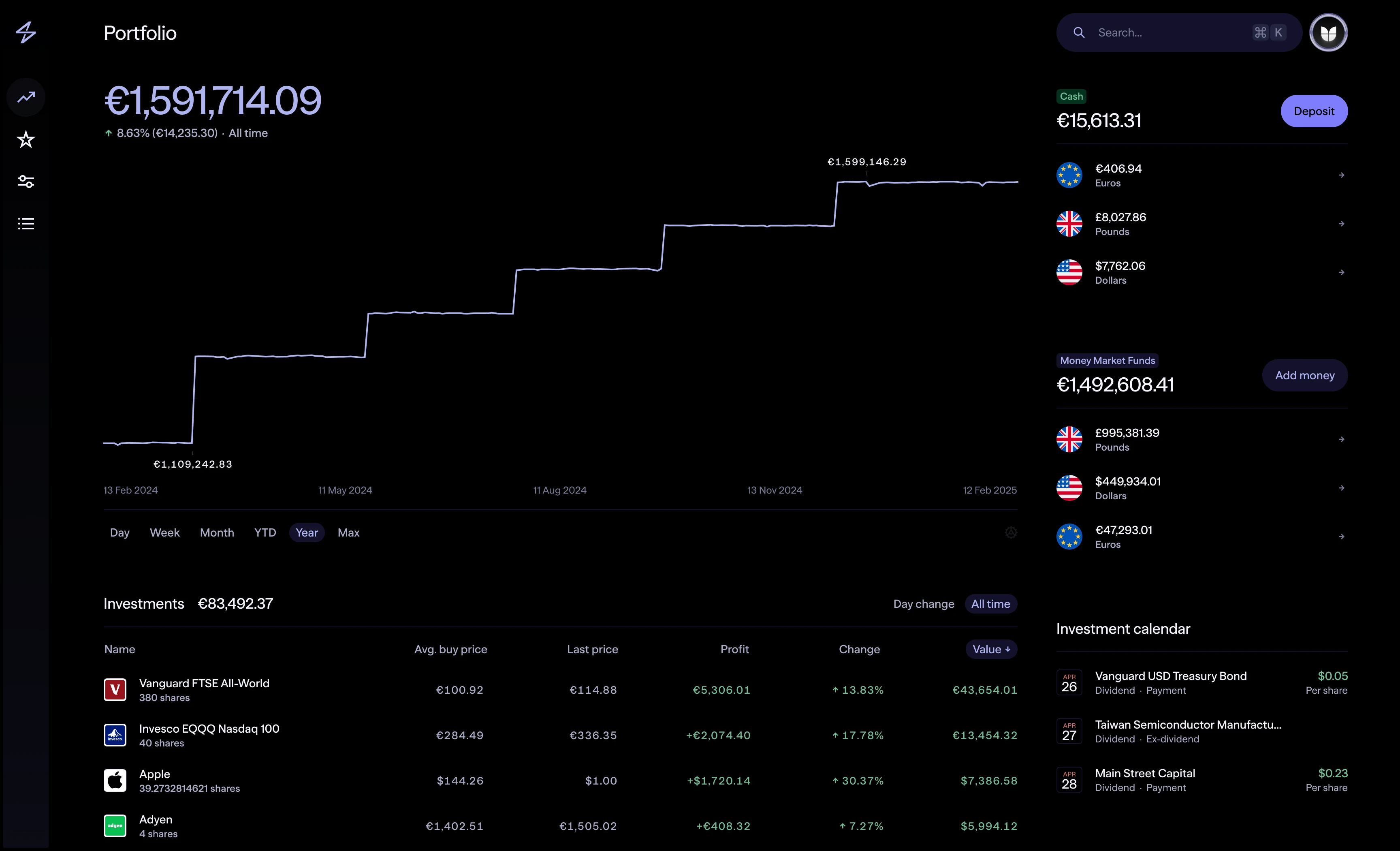 Lightyear Geschäftskonto | 6000 Aktien, ETFs & MMFs