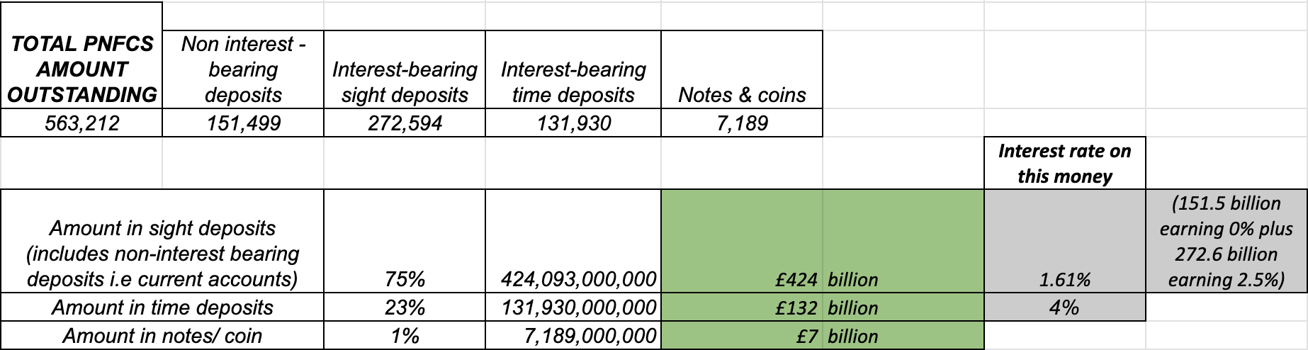 Footnotes: Lightyear’s analysis of the Bank of England’s deposit and interest rate data.