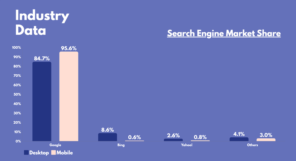 Search engine market share